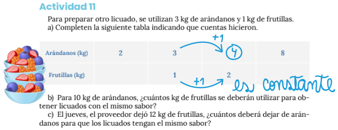 Tabla que contiene valores de arándanos y frutillas en kilos, intervenida por Micaela. Suma 1 a 3 kg de arándanos.