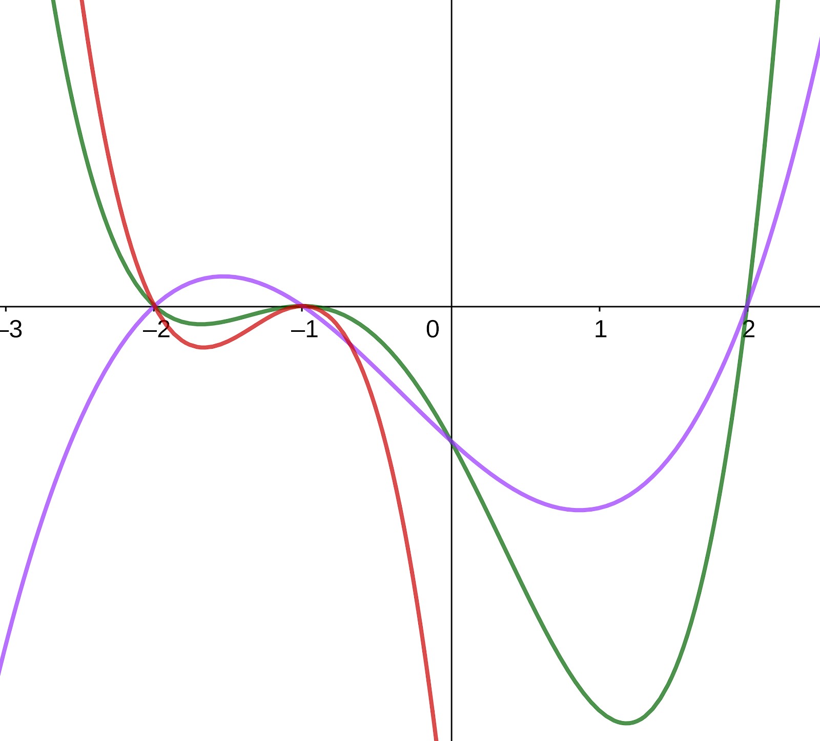 cuadráticas